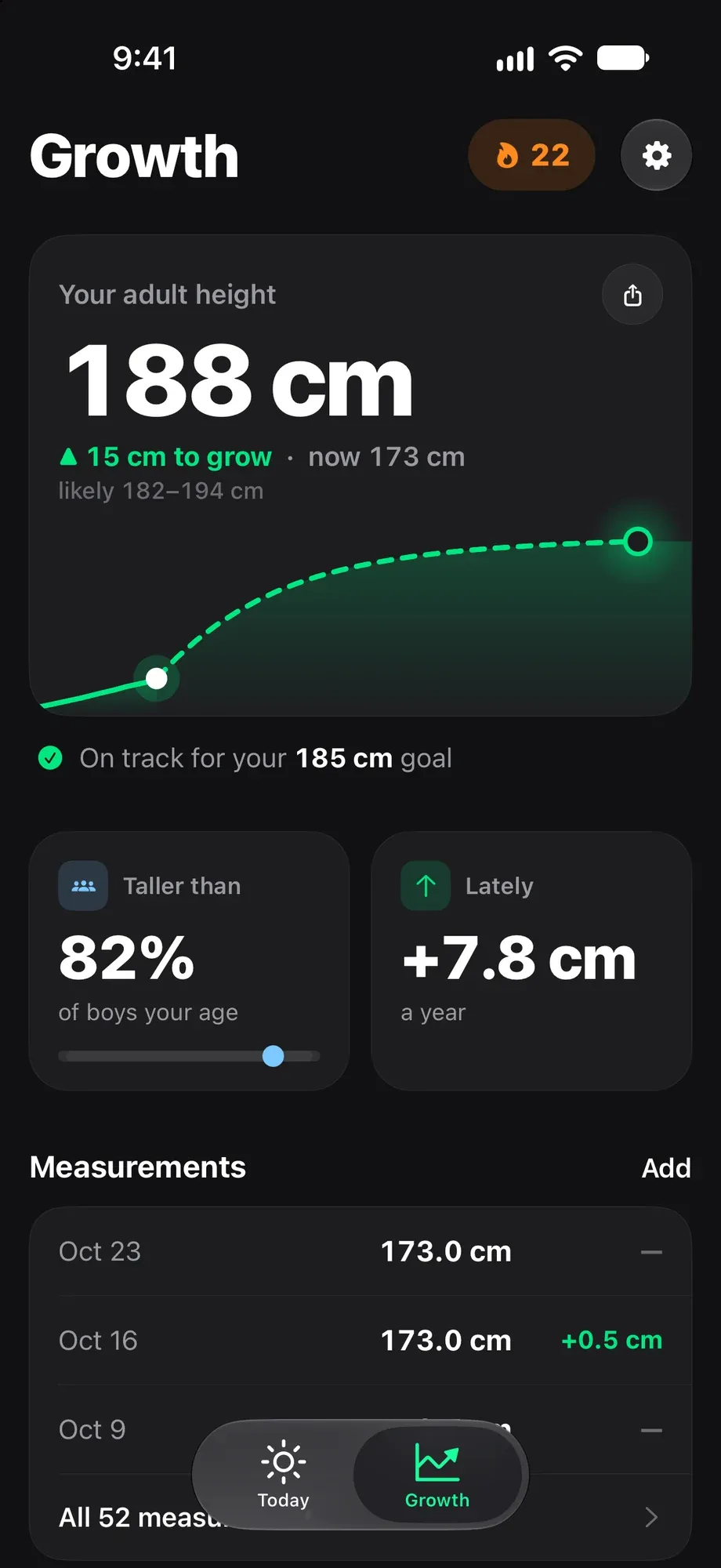 Growth screen: adult height 188 cm with 15 cm left to grow from 173 cm now, likely 182–194 cm, a growth path to adult height, on track for a 185 cm goal, and taller than 82% of boys the same age