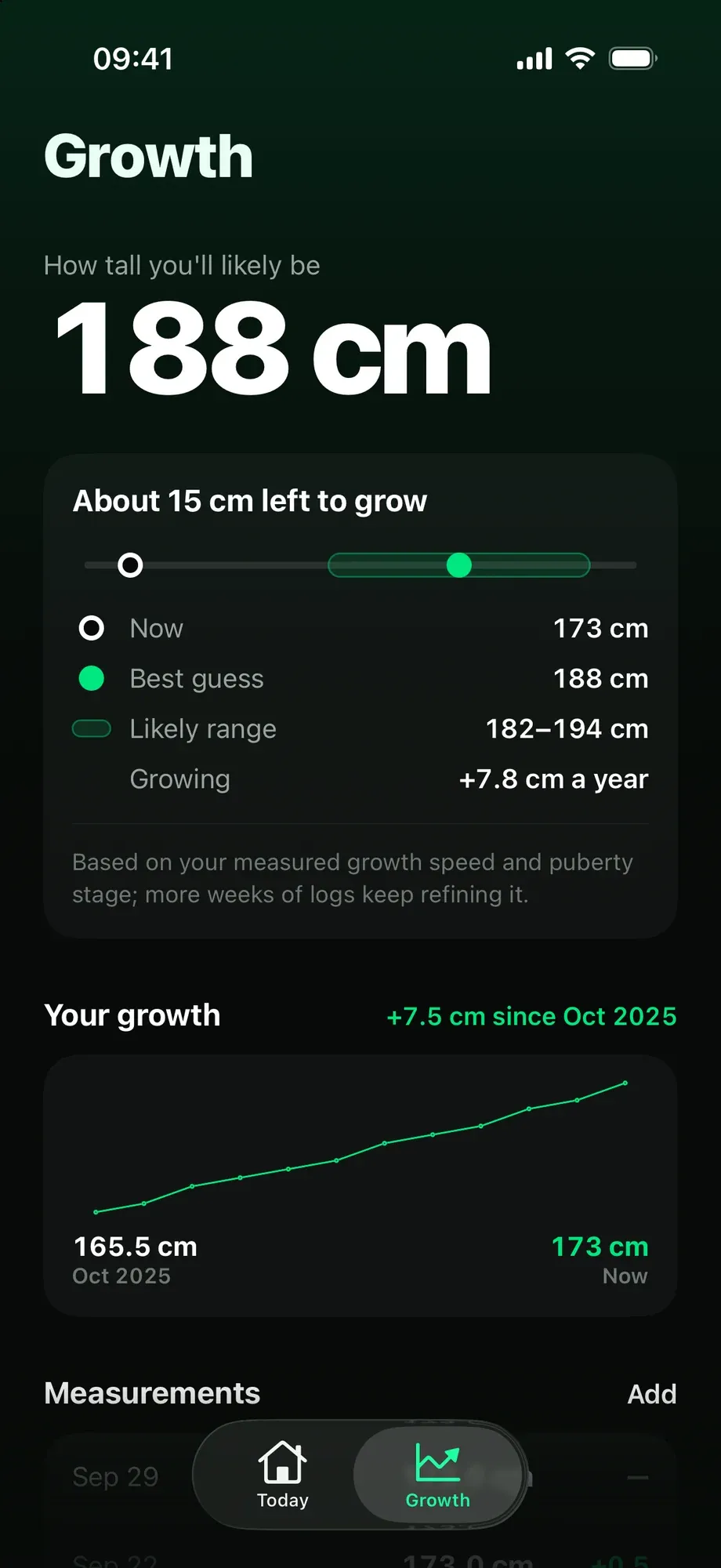 TallPlan Growth screen: likely adult height 188 cm, about 15 cm left to grow, likely range 182–194 cm, growth chart and weekly measurements